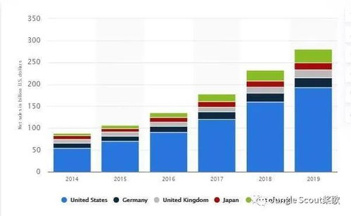 语言和文化适应性