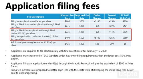 二、 额外商品/服务类费用：拓展商标保护范畴