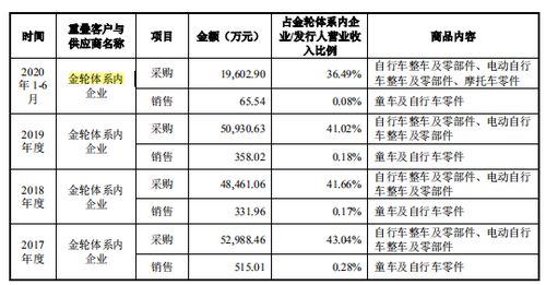 面对质量问题， 诚实与透明至关重要