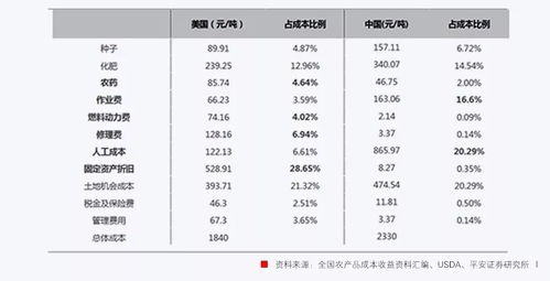四、 尾程派送费用：存储在美客多仓库内的货物免除仓储费用
