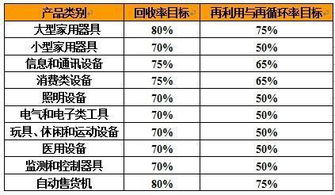所需材料与步骤