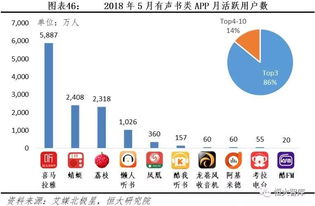 优质付费内容的崛起