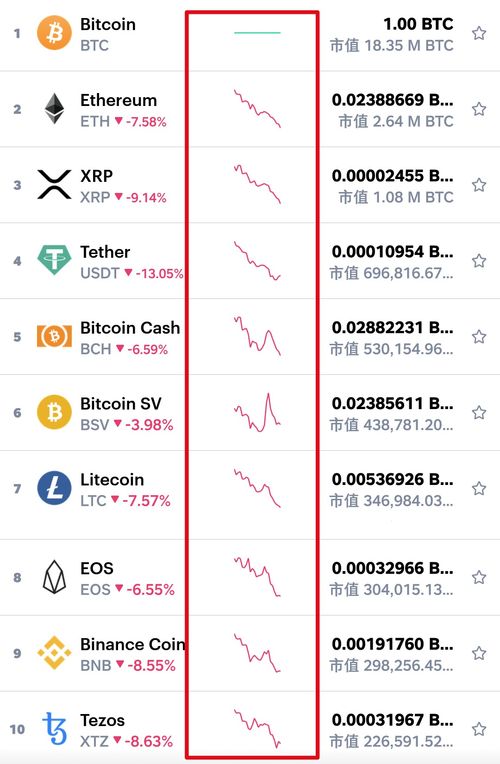 API连接Ecomdash或SellerChamp等工具