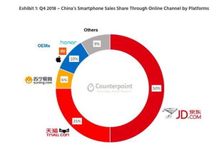 售后服务与维修保养