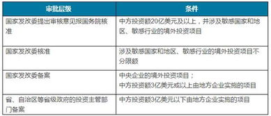 申报策略与材料工程的协同降本