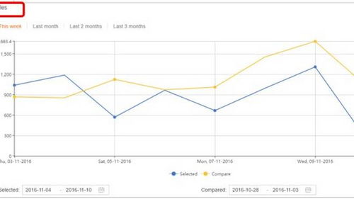二、 Lazada库存不足订单超时的处理方法
