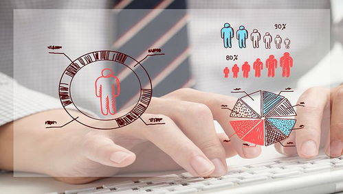 3. 配置价格调整策略