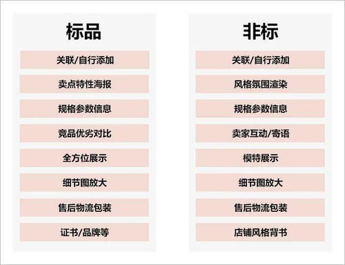 2. 转化率优化