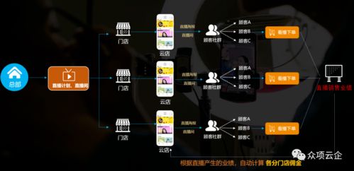 一、 淘宝运营转型直播运营：时间和精力投入的考量