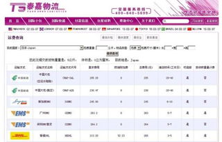 免运日购物策略：提前布局与视觉刺激