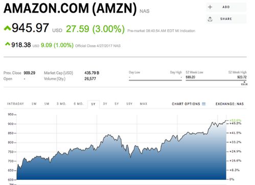 C79文档与英国VAT的退税/抵税关系