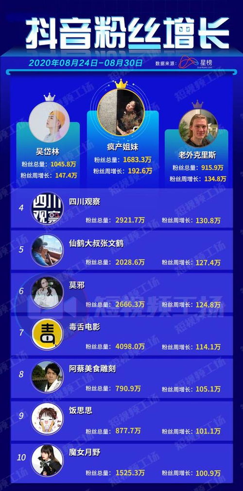 参与挑战和活动：激发互动热情的催化剂