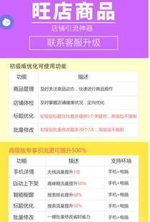 四、 淘宝宝贝打折对权重的影响