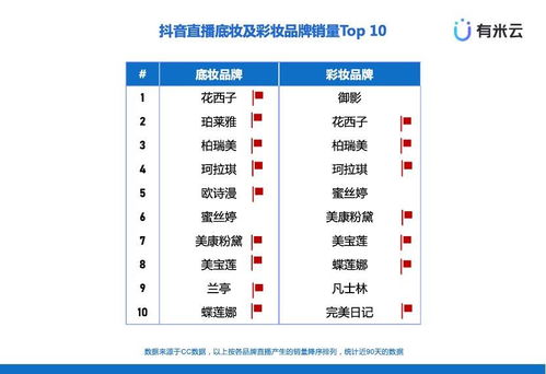 推广方式的差异