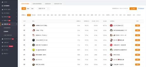 二、快手直播卖货的钱在哪里？