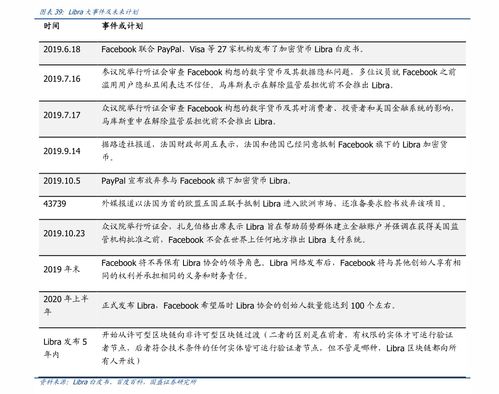 汇率换算的影响