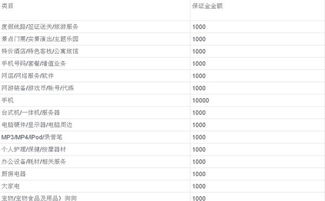 二、 不适合使用超级推荐的类目