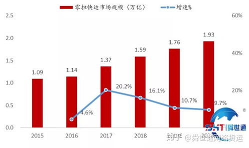 二、 未来市场前景展望