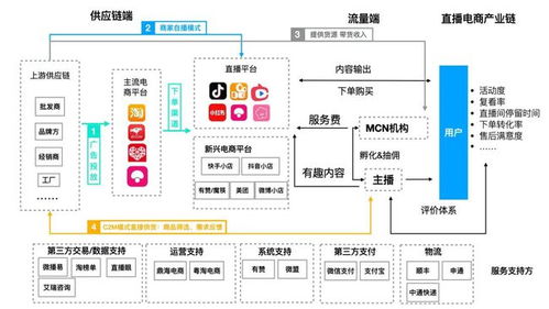 具备以下运营嫩力