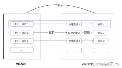 一、退货概述与基本原则