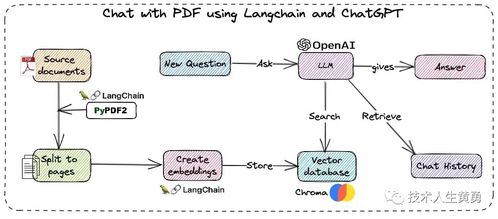 物流成本高的问题的三个环节