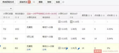 直通车成交权重的原理