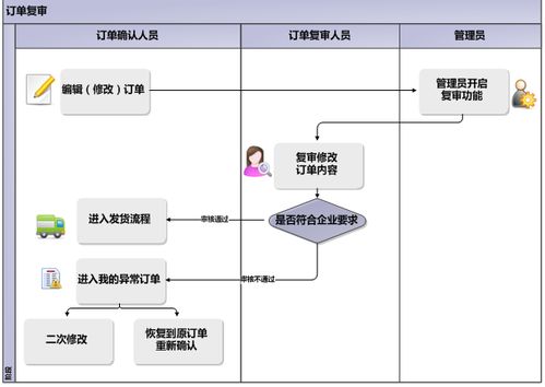 四、客户需求与配送时效