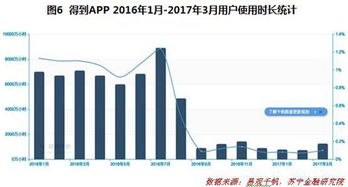 1. 付费流量降低