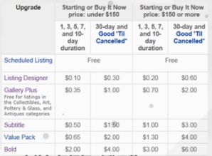七、不同国家站点的收款地址特殊要求