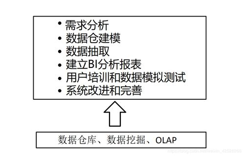 差评处理：分轻重缓急， 记录分析