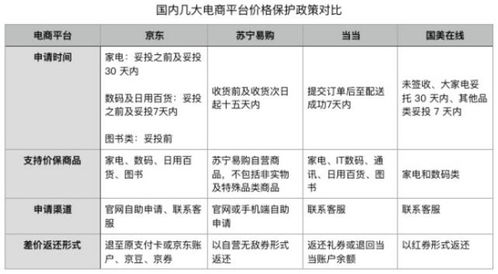 面对商品降价，消费者如何应对？