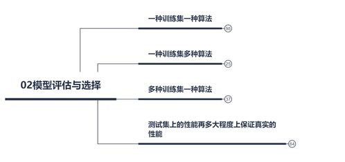 综合评估与成本控制