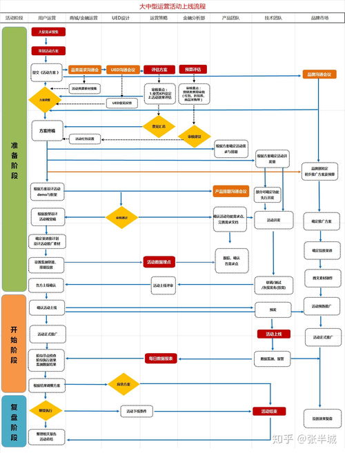 2. 店铺装修与详情页制作