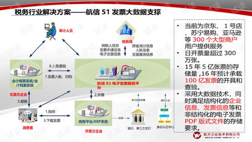 库存与促销：精准定位与策略实施
