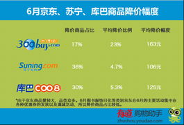 第一步：创建活动， 提交原始链接