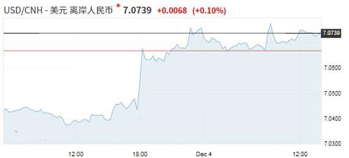 了解平台和银行的结算政策