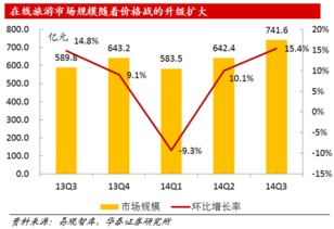 轻抛货与附加费成本