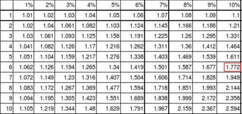 二、 LTL运输费用计算方法