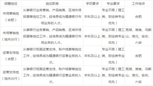 五、报名及活动时间