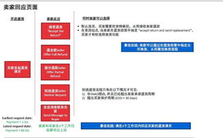 二、 消费者保护与律法法规