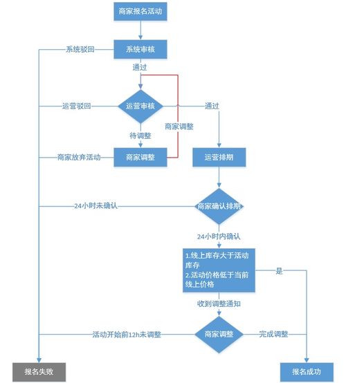 2. 客服响应与危机预案