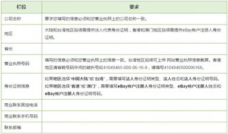 收到客诉时的应对策略