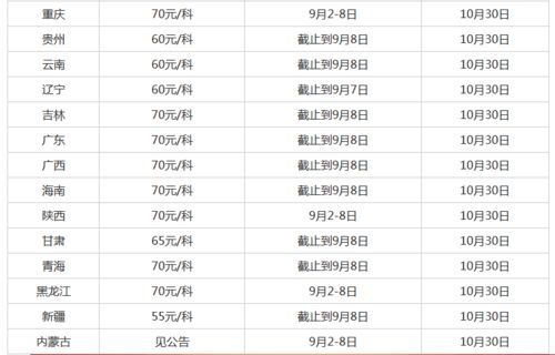 二、 聚划算报名费用标准