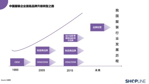 行动计划与可持续发展
