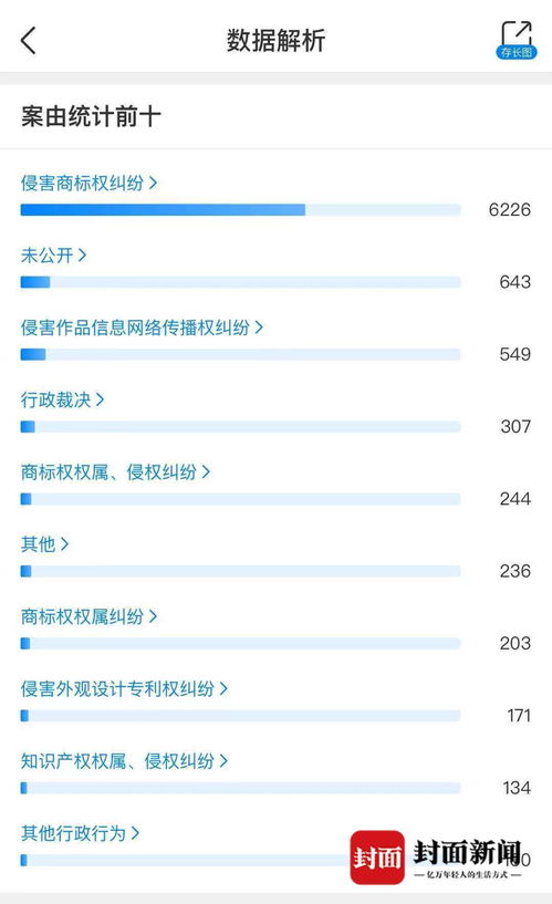 4. 退货和拒收原因