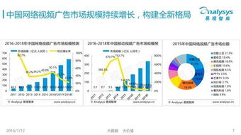 提升内容互动率
