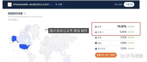 加入独立站推广联盟的步骤