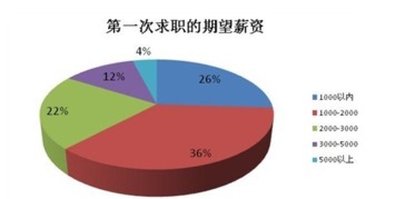 警惕“超低价陷阱”