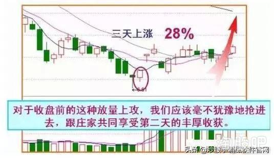 2. 时间折扣拖价