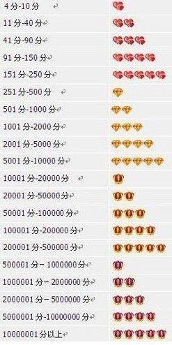 一、淘宝蓝钻与黄钻一样吗？